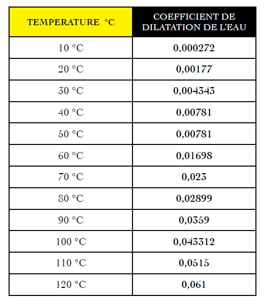 Coefficient de la dilatation thermique de l'eau en deux mots — free download
