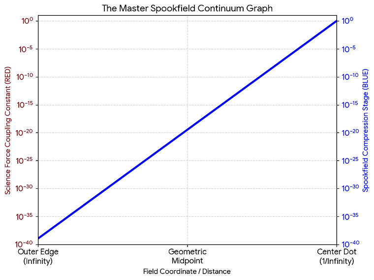 Spookfield_Master_Graph.png
