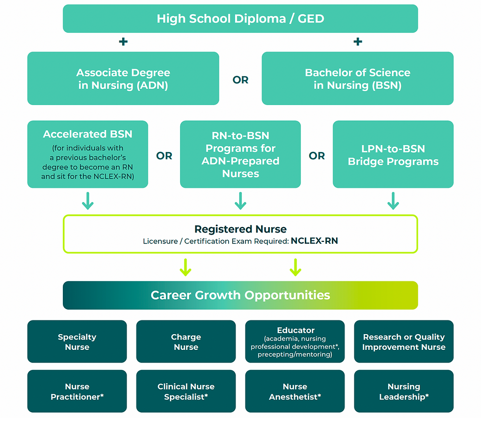 registered_nurse_career_paths.png