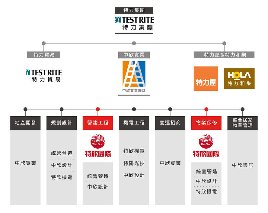 261015_testcin_組織架構圖-14.jpg