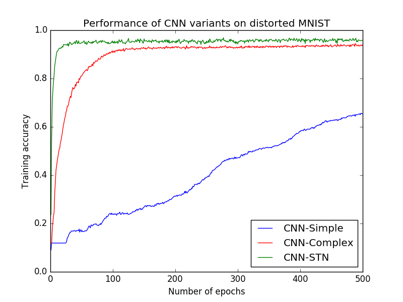 cnn_variants
