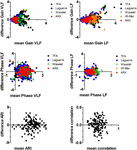 Dynamic Cerebral Autoregulation Reproducibility Is Affected by Physiological Variability