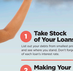 Say Goodbye to Debt