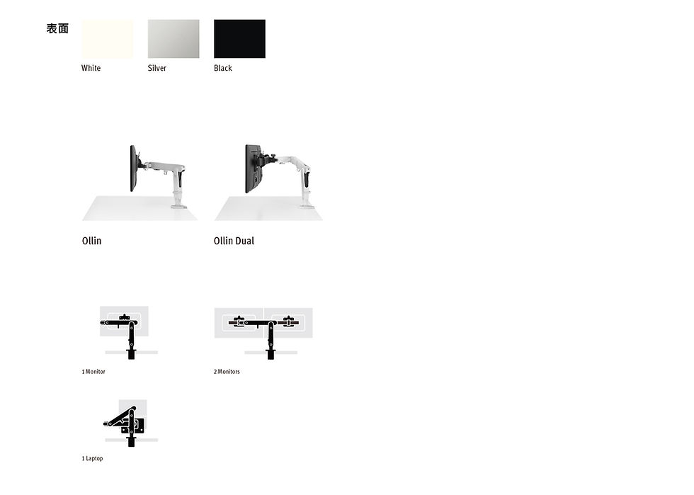 材質與規格圖示,展示Ollin和Ollin Dual顯示器支架。含白、銀、黑三色選項。左下有1個和2個顯示器,以及1個筆記型電腦的圖示。