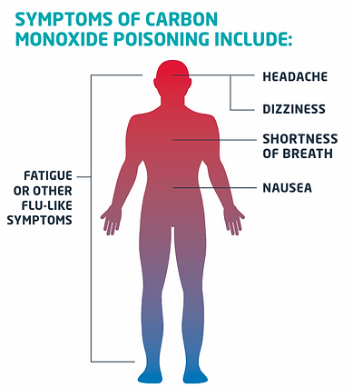 symptoms of carbon monoxide poisoning
