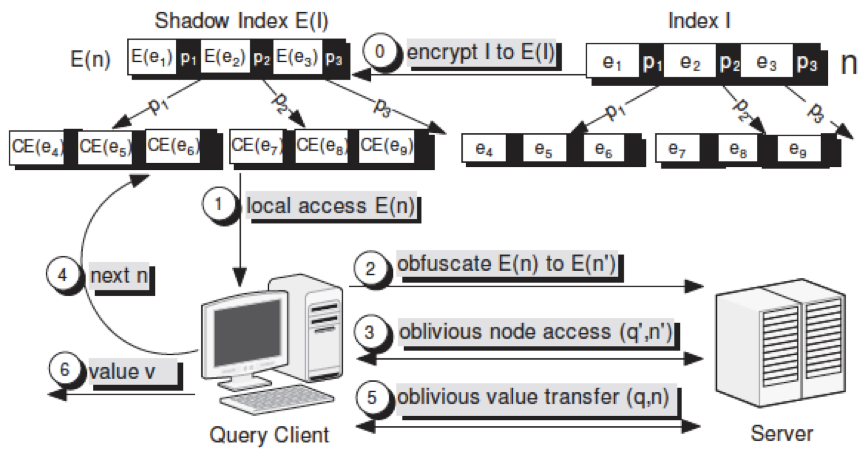 Obfuscate