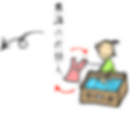 意識の衣替え