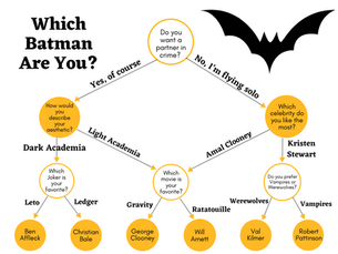 Quiz: Which Batman Are You?
