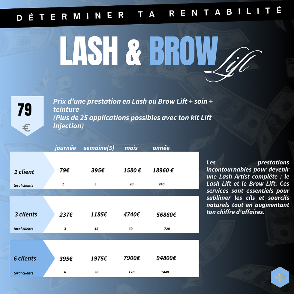 Miniature : Formation Lash & Brow Lift 💙