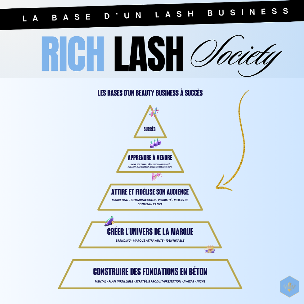 Miniature : "Rich Lash Society" : La clé ultime du succès de ton Lash Business 💎🚀