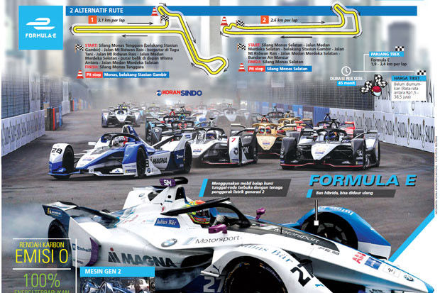 Solid Berjangka | Gelar Formula E di Jakarta