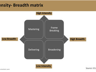 Building an Individual Development Plan That Actually Works