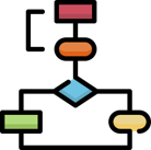 Procesos de Mantemimiento