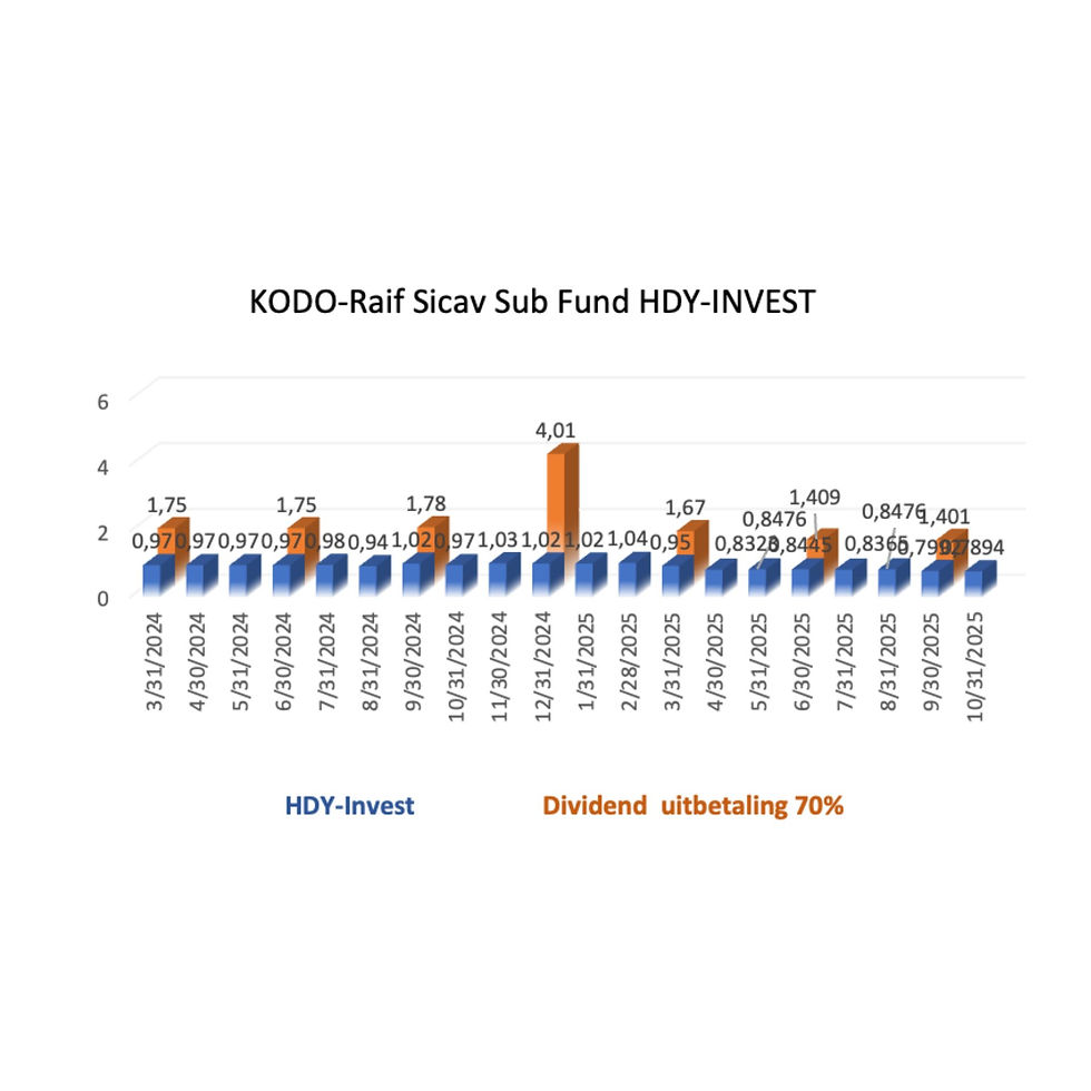 Distributiegrafieken (3).jpg
