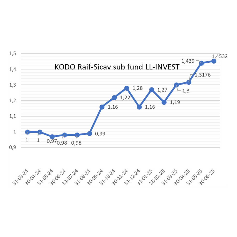 Distributiegrafieken (3).png