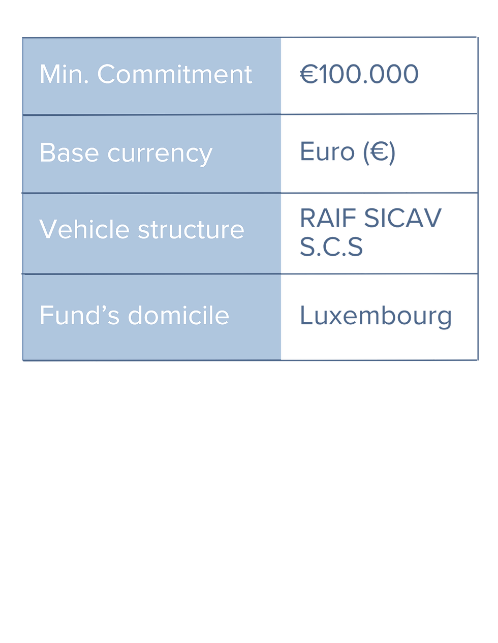 KODO fund's details (4).png