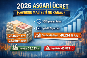 2026 asgari ücretin işverene maliyeti ne kadar? Brüt ve net ücret, SGK primi, işsizlik sigortası ve teşvikli–teşviksiz hesaplama detayları burada.