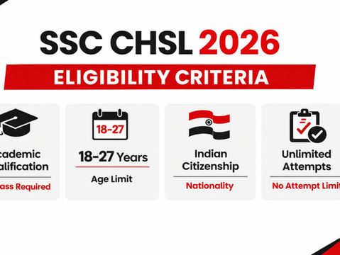 SSC CHSL 2026 ELIGIBILITY CRITERIA