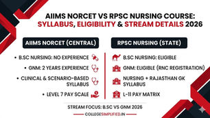 AIIMS NORCET VS RPSC NURSING COURSE