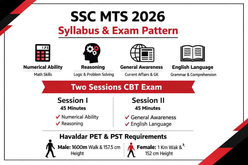 Ssc Mts Syllabus.pdf SSC MTS 2026 Syllabus and Exam Pattern: Comprehensive Course & Subject ...