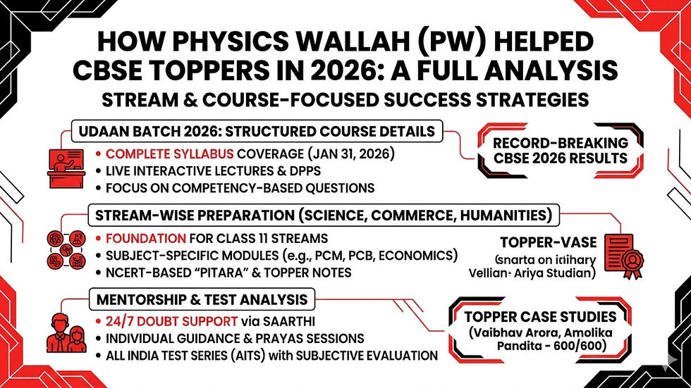 HOW TO PHYSICS WALLAH (PW)