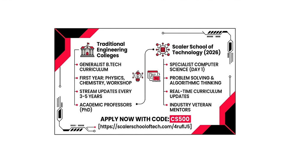SCALER SCHOOL OF TECHNOLOGY