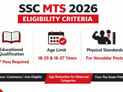 SSC MTS 2026 ELIGIBILITY CRITERIA