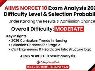 AIIMS NORCET 10 EXAM ANALYSIS
