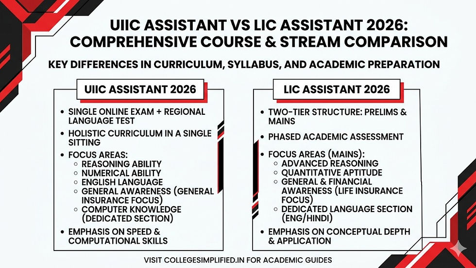 UIIC ASSISTANT VS LIC ASSISTANT 2026