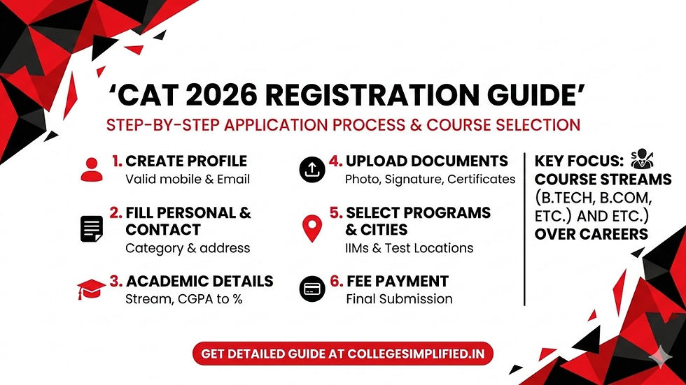 CAT 2026 REGISTRATION GUIDE