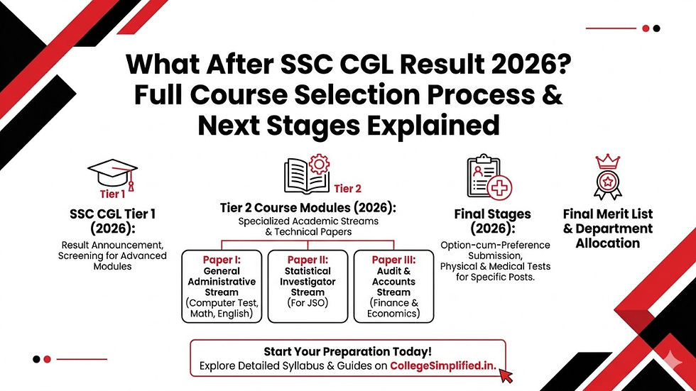 what after ssc cgl result 2026