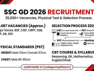SSC GD 2026 RECRUITMENT