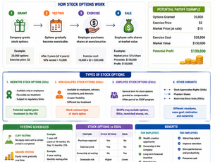 Everything You Need to Know About Stock Options