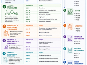 IFRS Grouping Map