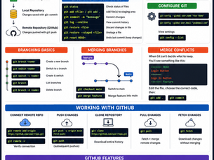 Everything You Need to Know About Git and GitHub and How to Use Them