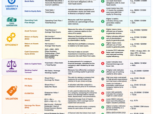 FINANCIAL METRICS CHEAT SHEET