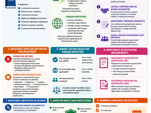A Summary of Investment Law in Vietnam