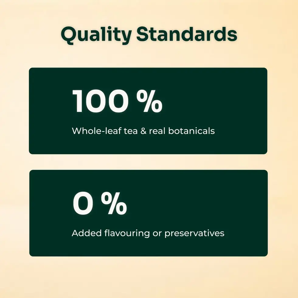 Pineapple green tea Quality Standards