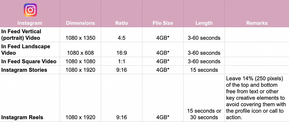 Ig Ranking Video Ranking Format Your Guide to Instagram Video Formats in 2022