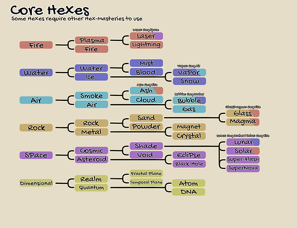 Hexes Core.png