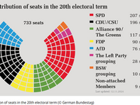 Tehlikeli Sağın Küresel Yükselişi