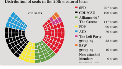 Tehlikeli Sağın Küresel Yükselişi
