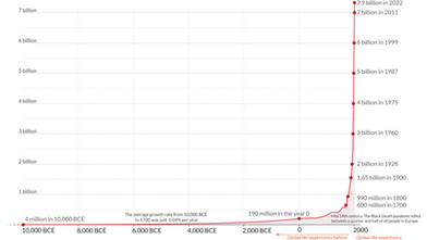 Gezegenin Milyonlarca Yılda Yapamadığını Kapitalizm 200 Yılda Yaptı!