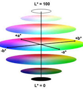 Color CIELAB.jpg