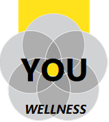 YOU Wellness Health Promotion Program