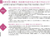 市民企画事業補助金交付事業成果報告会