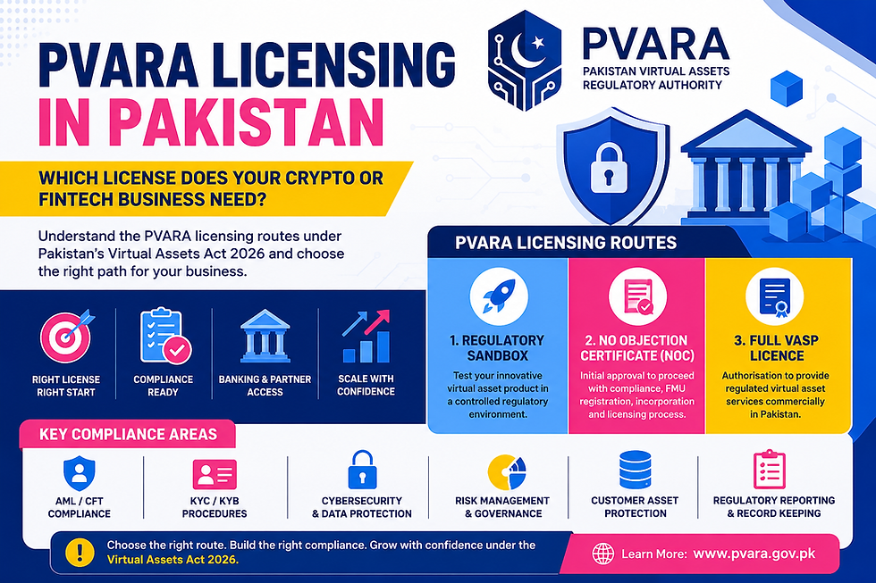 PVARA Licence Guide for Crypto Businesses in Pakistan