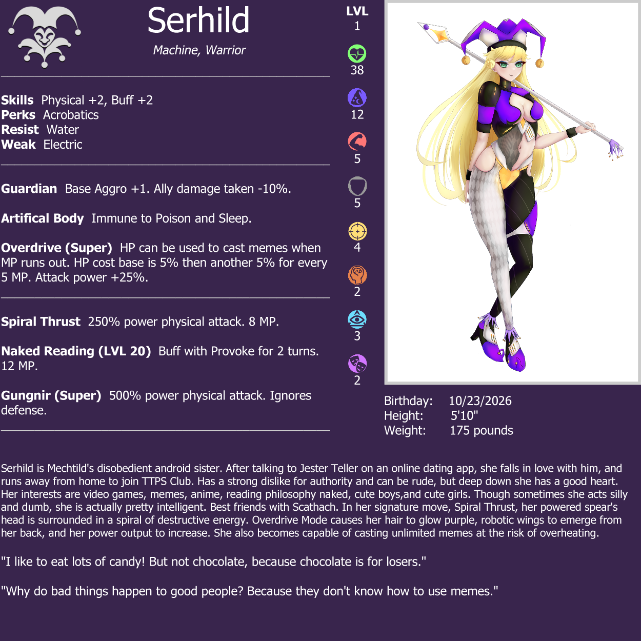Serhild's character sheet content media