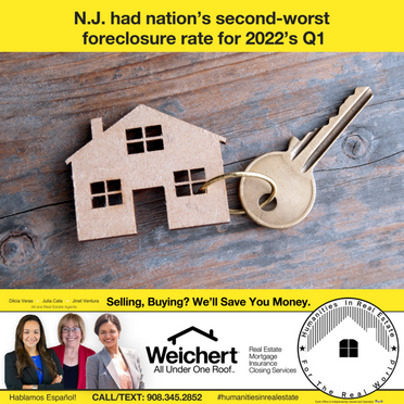 N.J. had nation’s second-worst foreclosure rate for 2022’s Q1