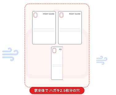 隙間風(c値4)のイメージ図